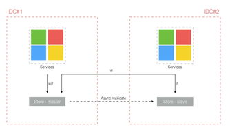 軟件開發的延伸 技術服務如何賦能企業數字化轉型