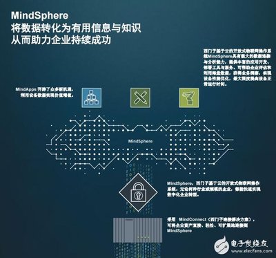 盤點國內(nèi)國際八大工業(yè)互聯(lián)網(wǎng)平臺及其網(wǎng)絡與信息安全軟件開發(fā)