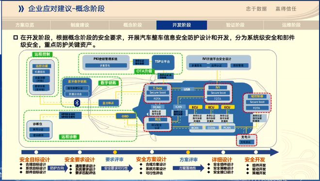 智能網(wǎng)聯(lián)時代下商用車信息安全與軟件升級合規(guī)要求及應對建議