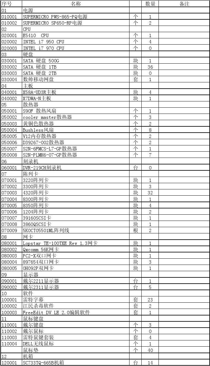 電腦耗材優(yōu)選指南 選購(gòu)與維護(hù)的全面策略